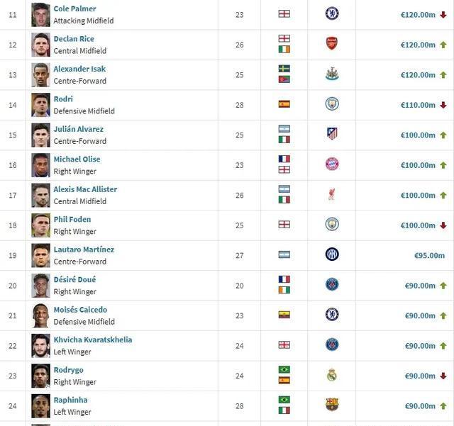 今晚曼城调整名单以备西甲,官宣签约环节打磨,更衣室稳定,训练强度明显提升的简单介绍 今晚曼城调整名单以备西甲,官宣签约环节打磨,更衣室稳定,训练强度明显提升的简单介绍